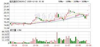 复牌后二连板！锋龙股份称优必选三年内不存在通过公司重组上市的计划或安排