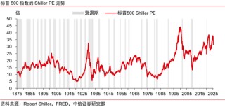 中信证券：美国大萧条时期的关税战与资产表现