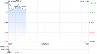 油气股早盘普遍高开 山东墨龙涨近15%百勤油服涨超13%
