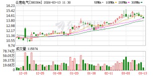 云意电气：马来西亚工厂已产生营收与利润