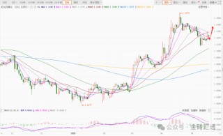 穆迪下调评级引发连锁反应，美元汇率周一大幅下跌！