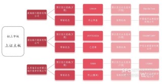 千亿城商行新疆银行启动上市 不良率持续改善引关注
