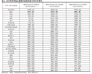 国泰海通荀玉根：十年回望银行股，丑小鸭跳出了白天鹅的舞姿