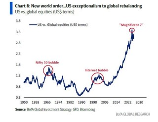 美银Hartnett：小盘股比科技股更值得押注，科技巨头不再是赢家
