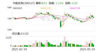 中船应急：目前研发重点不包括海上养殖基地装备、海上及深海救援装备