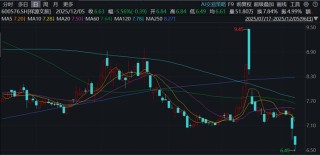 祥源文旅，大股东爆雷前夕股价诡异暴涨，东吴证券还发研报推荐买入？