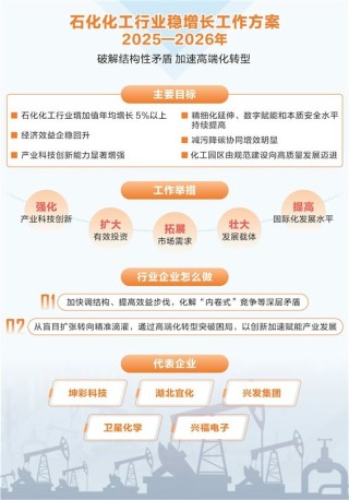 破解结构性矛盾 石化化工行业向高端化转型