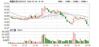 神通科技：变更持续督导保荐代表人