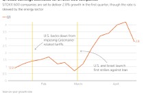 除能源巨头外 欧洲企业盈利增长乏力
