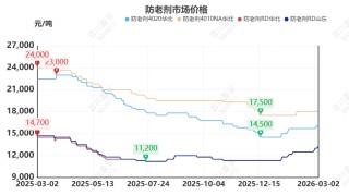 【橡胶】原油异动牵动橡胶神经：伊朗局势下的橡胶成本传导与需求博弈