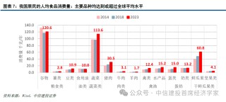 中信建投首席经济学家黄文涛：钱向何处去？消费升级的五大领域