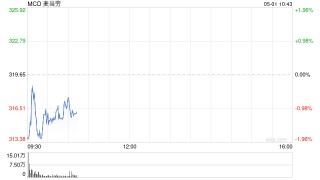 麦当劳第一季度销售额低于预期 凸显消费者焦虑情绪加剧