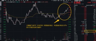 首周开门红，AI引爆科技成长，银行依旧能打！“两光”股票将复牌，信创ETF基金还能买吗？