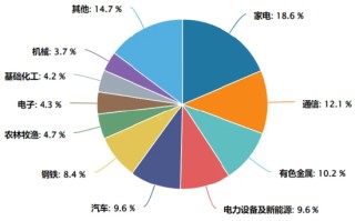 市场震荡加剧，现金流ETF崛起