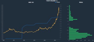 顾嘉时 | 乱世黄金也会跌：这轮金价震荡给普通人的提醒