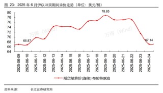 中东战火第四天，关注黄金与石油