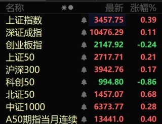 多股20%涨停！医药、玻璃玻纤，突然大爆发！
