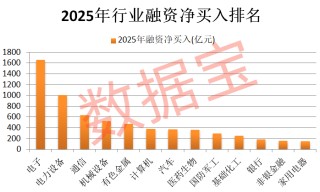 狂飙超94%，最强黑马板块是它！2026年怎么看，机构最新研判揭秘