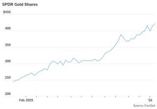 高盛逆势预警：投资者涌向黄金避险恐是重大误判！
