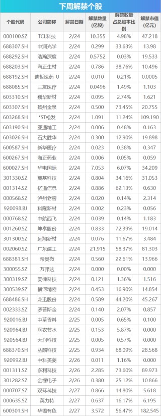 下周关注丨苹果公司举行年度股东大会，这些投资机会最靠谱