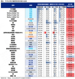 兴证策略张启尧团队：近期涨价链梳理与展望