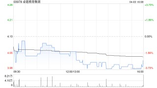 卓越教育集团：受托人依据受限制股份单位计划购买合共6.1万股