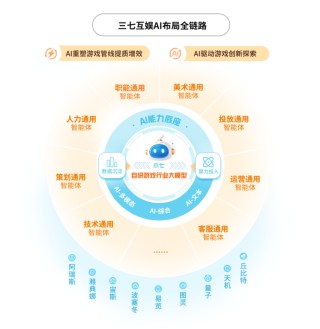 AI重塑工作流 三七互娱2024年营收净利双增