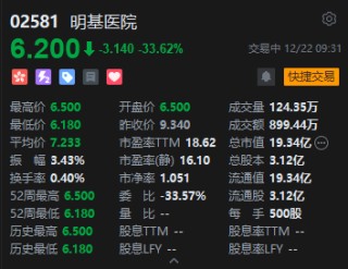 “华东最大民营医院”光环失效？明基医院上市首日低开三成