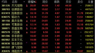 创新药大消息，多股暴涨！最高一度涨超50%