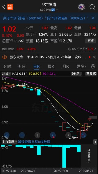 *ST锦港暂时解除面值退市风险，公告提示存在退市风险