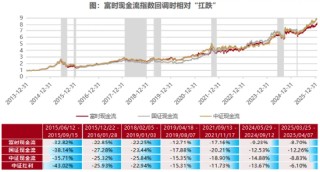 市场震荡加剧，现金流ETF崛起