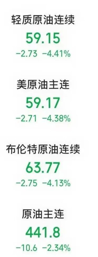 特朗普，突变！“暂缓决定是否对伊朗发动军事打击”，美军基地警戒级别降低！油价大跌