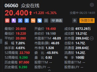 众安在线盘中涨超7.4% 稳定币监管层面利好不断 机构指该产业方兴未艾
