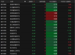 A股本周缩量震荡！下周咋走？
