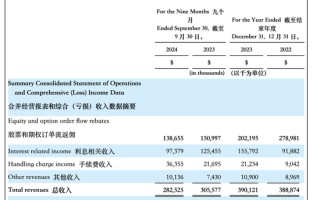微牛赴美IPO获证监会备案 拟发行6422万股