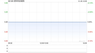 绿科科技国际：雷尼森项目第四季度锡产量为3319吨 环比上升46.1%