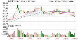 和而泰大宗交易成交861.63万元