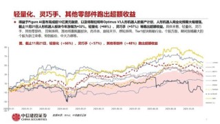 中信建投：人形机器人行情整固待催化 产业兑现前夕蓄势