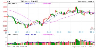 豆粕现货价格大幅下跌，影响后市的关键因素是