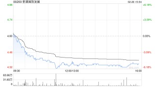 大华继显：新春长假消费动能向好 首选安踏体育等