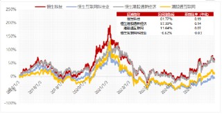 “铁打”的恒生科技指数