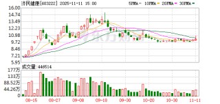 济民健康：每个季度末的股东数会在定期报告上披露