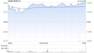紫金矿业因股票期权获行使而发行340万股