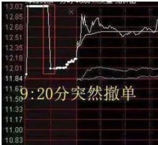 中国股市：集合竞价时涨停，却在9:20分撤单，你知道是怎么回事吗？不妨学学犹太人的思维方法