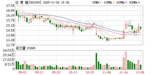 达意隆：公司暂未在俄语广泛使用的国家设立办事处