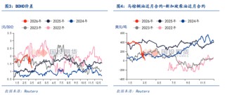 【点石成金】中东变局以来，能源市场对全球农业产业链的价格传导有多少？