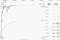 600238，上演“地天板”！