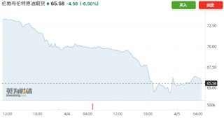两天暴跌13%，市场的油价报告都“撕完”了