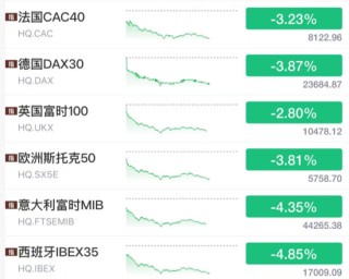 突发！美元大涨，加息大消息！
