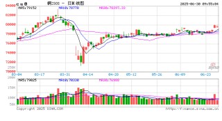 光大期货：6月30日有色金属日报